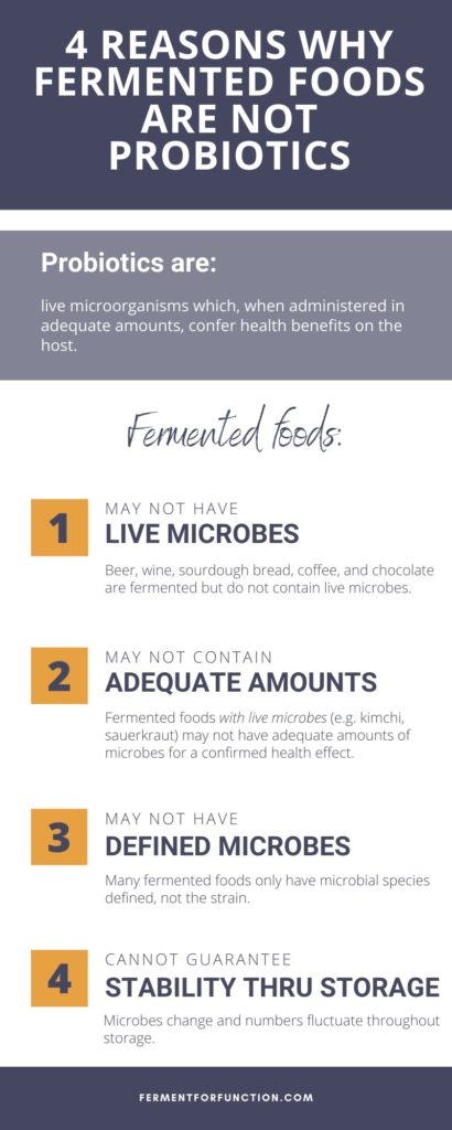 Infographic titled "4 reasons why fermented foods are not probiotics." 